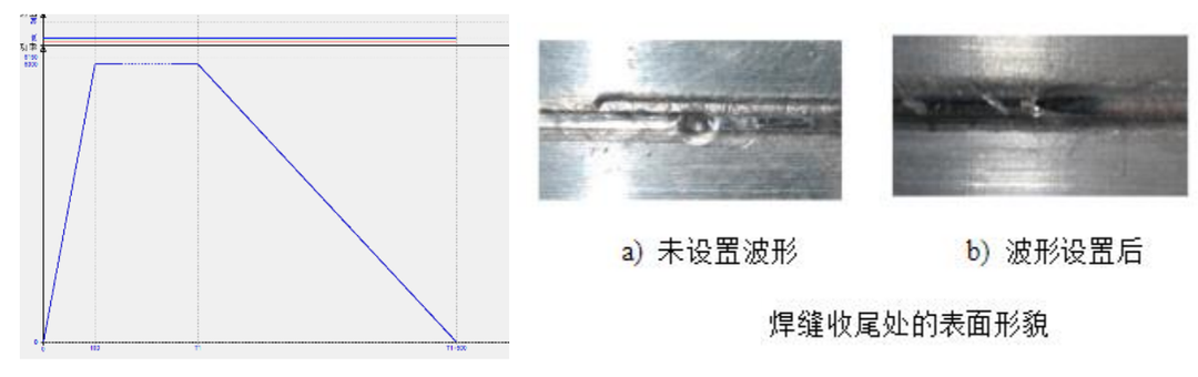 怎么避免焊接首尾凹坑