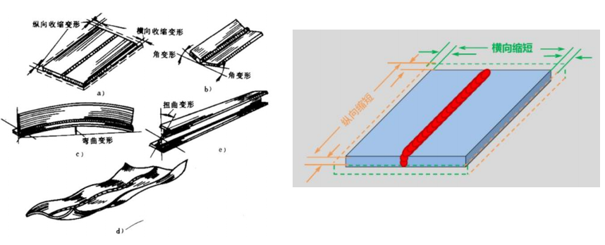 激光焊接变形产生的原因