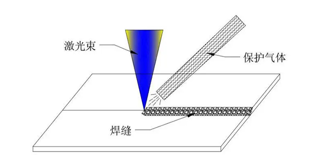激光焊接旁轴吹气