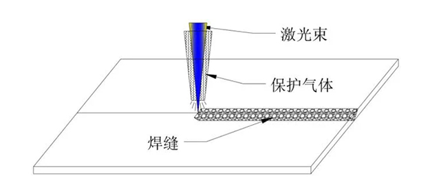 激光焊接同轴吹气