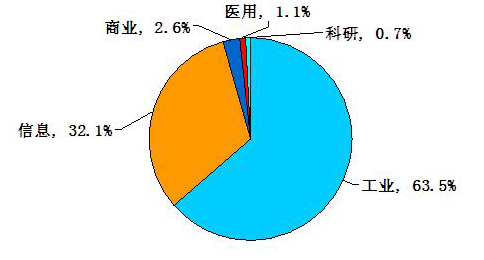 激光应用行业