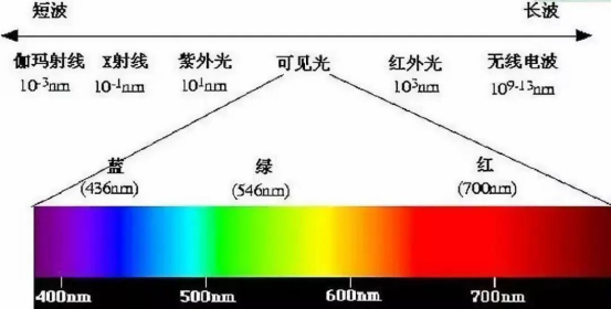 激光波长