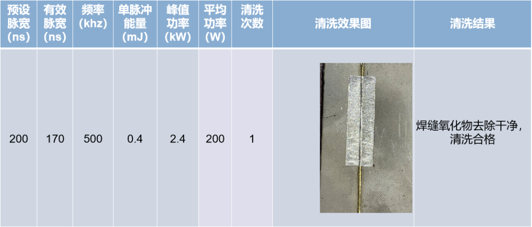 ▲ 焊缝清洗