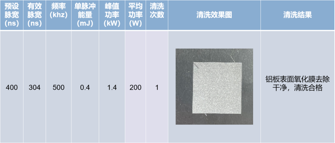 ▲ 铝合金氧化层清洗